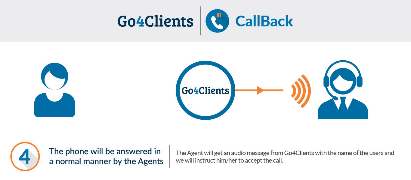 Call back how it works